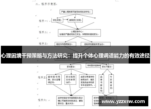 心理困境干预策略与方法研究：提升个体心理调适能力的有效途径