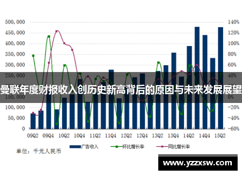 曼联年度财报收入创历史新高背后的原因与未来发展展望