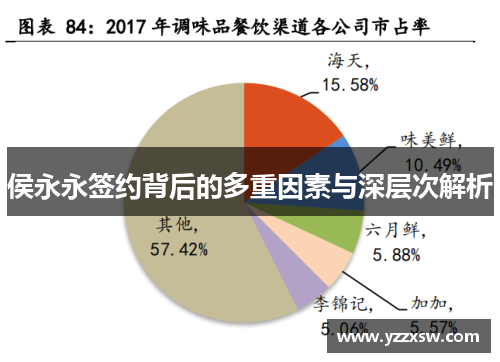 侯永永签约背后的多重因素与深层次解析